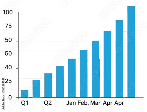 Quarterly business growth chart showing increasing sales trend over time
