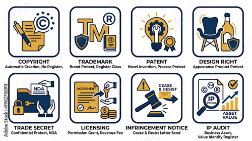 Business Intellectual Property Rights Icons for Legal Protection and Assets