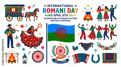 International Romani Day Celebration - Culture, History & Heritage