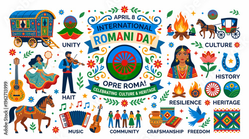 International Romani Day Celebration: Culture, Unity, Heritage