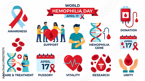 World Hemophilia Day Awareness And Support Icons