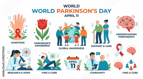 World Parkinson's Day Awareness - April 11 - Medical Icons