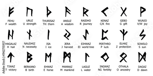 Set of hand drawn viking runes Ancient scandinavian futhark germanic celtic alphabet clipart in doodle style Single element for print, web, design, decor
