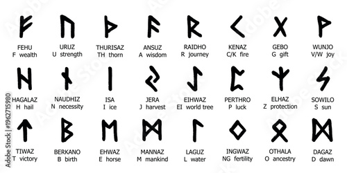 Set of hand drawn viking runes Ancient scandinavian futhark germanic celtic alphabet clipart in doodle style Single element for print, web, design, decor