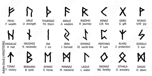 Set of hand drawn viking runes Ancient scandinavian futhark germanic celtic alphabet clipart in doodle style Single element for print, web, design, decor