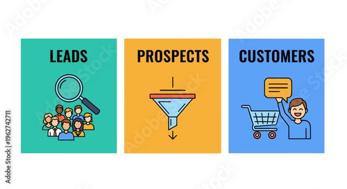 Sales funnel stages vector illustration with leads prospects and customers.