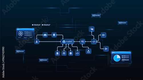 AI workflow automation artificial intelligence. ai agent network diagram connecting node input, processing flow, cloud, data analytics panel, and automation system.