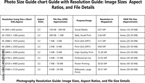 Photo size chart guide with Resolution