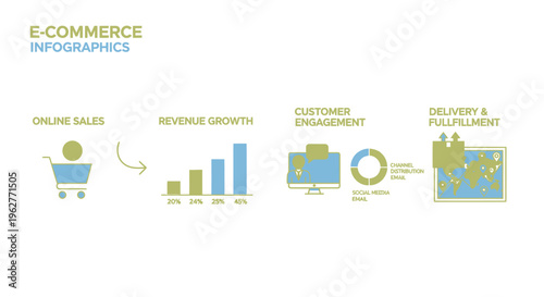 E-commerce infographics, business icons, online sales, revenue growth, customer engagement, delivery and fulfillment