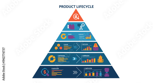 Product Lifecycle Pyramid Chart - Business Marketing Strategy