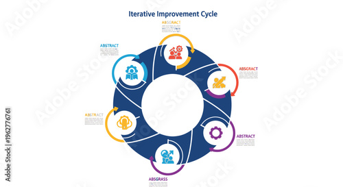 Iterative Improvement Cycle Diagram with Icons - Business Process Flow