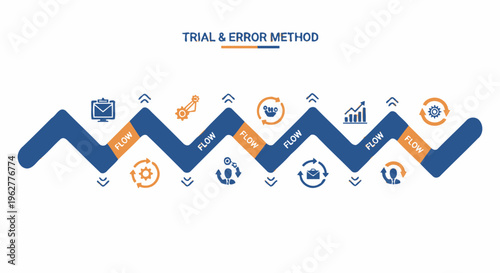 Trial and Error Method Infographic: Process Flow, Steps, Business Strategy, Data Analysis