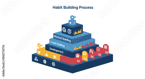 Habit Building Process Pyramid Diagram