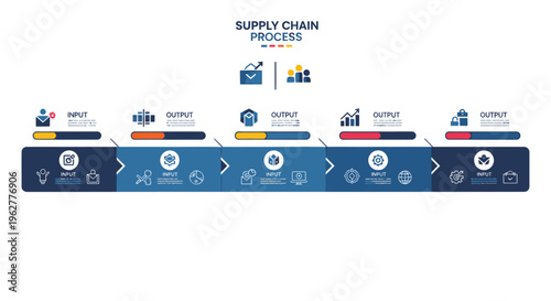 Supply Chain Process Infographic: Input, Output, Logistics, Management, and Delivery