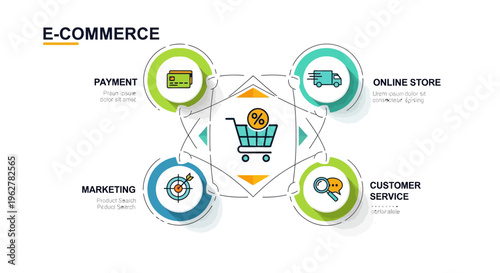 E-commerce, online shopping, business icons, vector graphics, digital commerce, shopping cart, payment, marketing, customer service