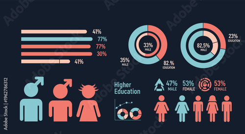 Comprehensive business infographic template showing various charts and icons related to higher education statistics.