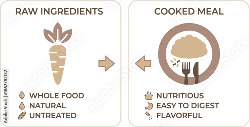 Raw Ingredients vs Cooked Meal Nutritional Benefits
