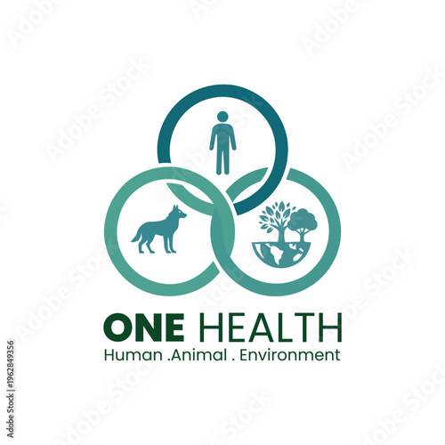 One Health logo with three overlapping circles showing human animal and environment icons teal color minimalist vector design