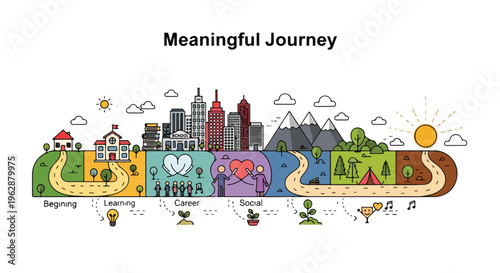 A cartoon diagram illustrating life stages home, education, career, social, and enjoyment