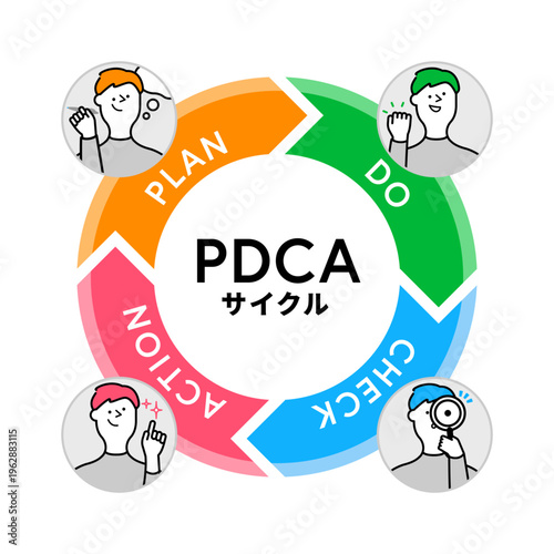 4色の弧状矢印サイクルと四隅の人物アバターで構成したPDCAサイクルの日本語ビジネス図解イラスト