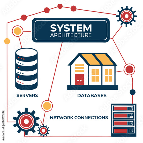 System architecture components and connections