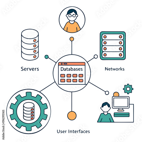 A diagram showing the different components of databases