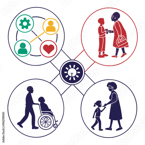 Social connections and community support network