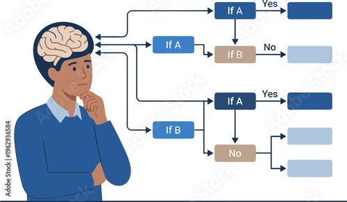 Man thinking with flowchart diagram explaining decision making process