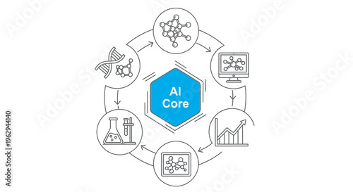 AI Core Infographic Design Showing the Integration of Artificial Intelligence in Science, Biology, Data Analysis, and Laboratory Research