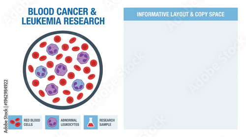 Blood Cancer Leukemia Microscopic Cells Research Medical Science Education Flat Vector Colorful Informative Layout Template