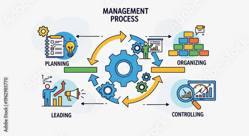 Management process diagram planning organizing leading and controlling