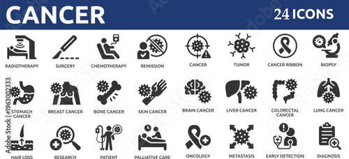Cancer 24 icon set. Containing tumor, oncology, chemotherapy, biopsy, radiotherapy, ribbon, breast cancer, remission and more.