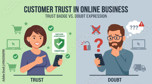 Comparison of Customer Trust and Doubt in Online E-commerce Business Featuring Secure Checkout Trust Badge vs Worried Man with Security Concerns