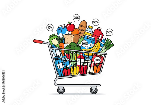 Shopping cart overflowing with groceries each item labeled with a percentage