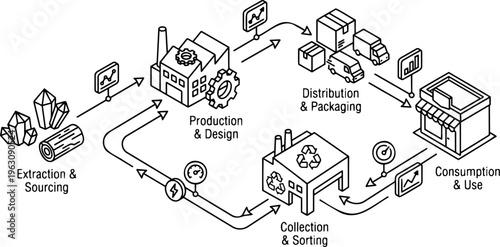 Isometric line art of circular economy and product lifecycle