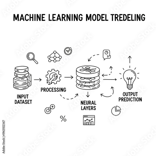 Machine learning model training with input dataset processing neural layers and output prediction for artificial intelligence.