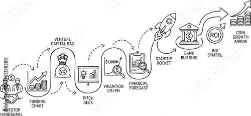 Startup funding process with venture capital investment and ROI growth