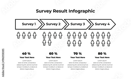 Survey Results Infographic with Progress Steps, People Icons, and Percentage Statistics