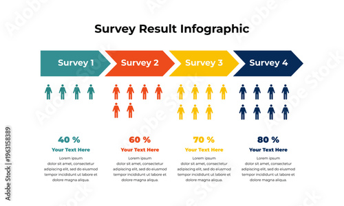 Survey Result Infographic Template with Four Stages, People Icons, and Percentage Data Visualization