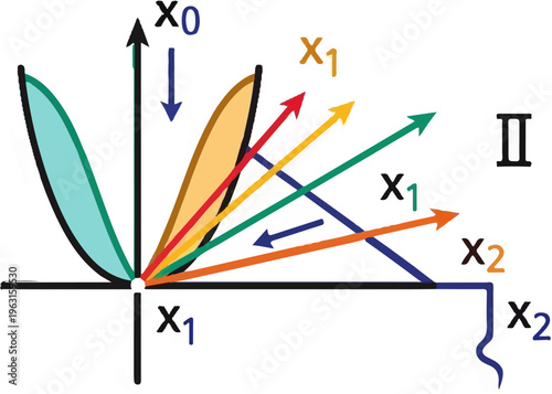 Abstract diagram with colorful vectors and axis labels in a coordinate system
