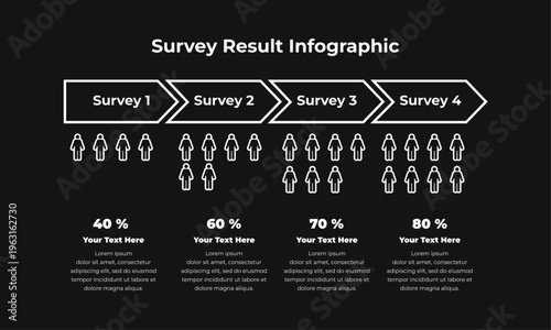 Survey Result Infographic Template Showing Progress with Percentages and People Pictograms