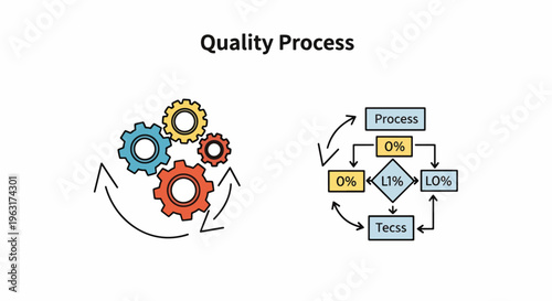 Quality process control flowchart with gear icons and workflow diagram for business efficiency and productivity improvement