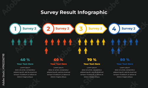 Survey Result Infographic Template with Four Stages, Percentages, and People Pictograms for Data Presentation