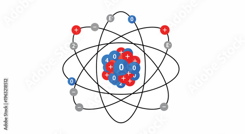 Atom structure with protons neutrons and electrons in orbit