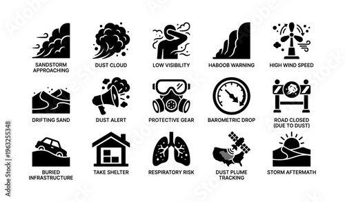 Sandstorm warning icons: dust alert, protective gear, road closure, shelter