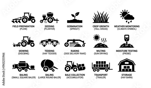 Agricultural process icons: tractor, seeding, germination, crop growth, weather monitoring