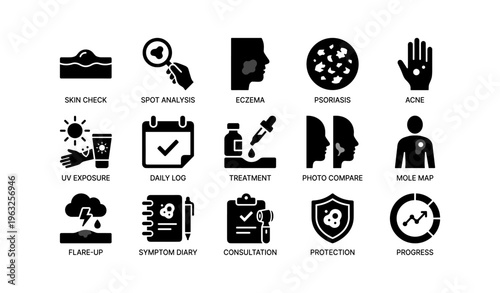 Dermatology icons set: skin check, analysis, treatment, and protection