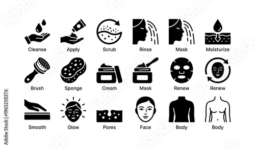 Skincare routine icons: cleanse, scrub, mask, moisturize, renew for face and body