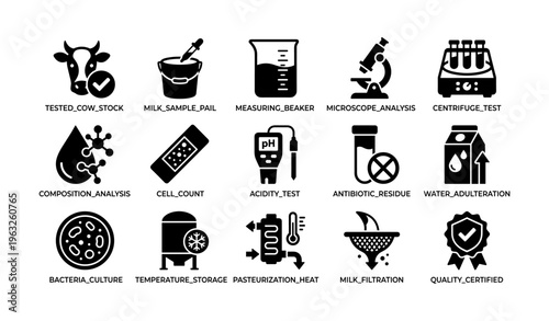 Comprehensive dairy testing icons for milk quality control processes