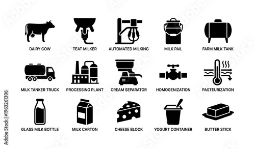 Dairy process icons: cow, milking, processing, storage, products